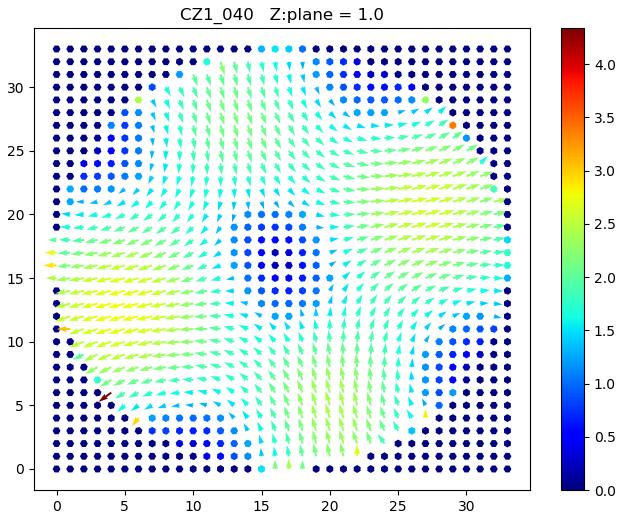 Plattenstrom, Z-Ebene
